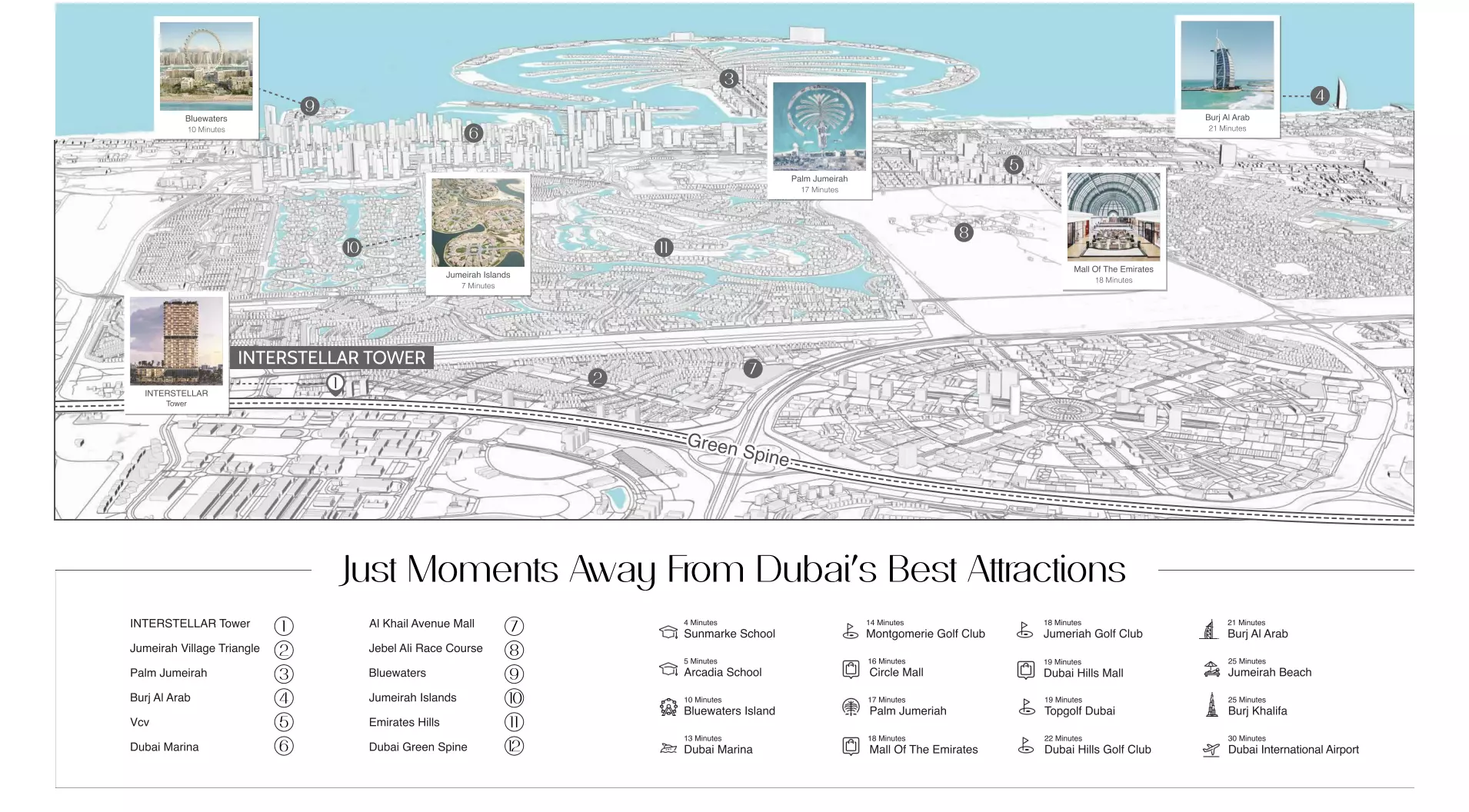 عرض المخطط الرئيسي للمشروع عرض المخطط الرئيسي للمشروع