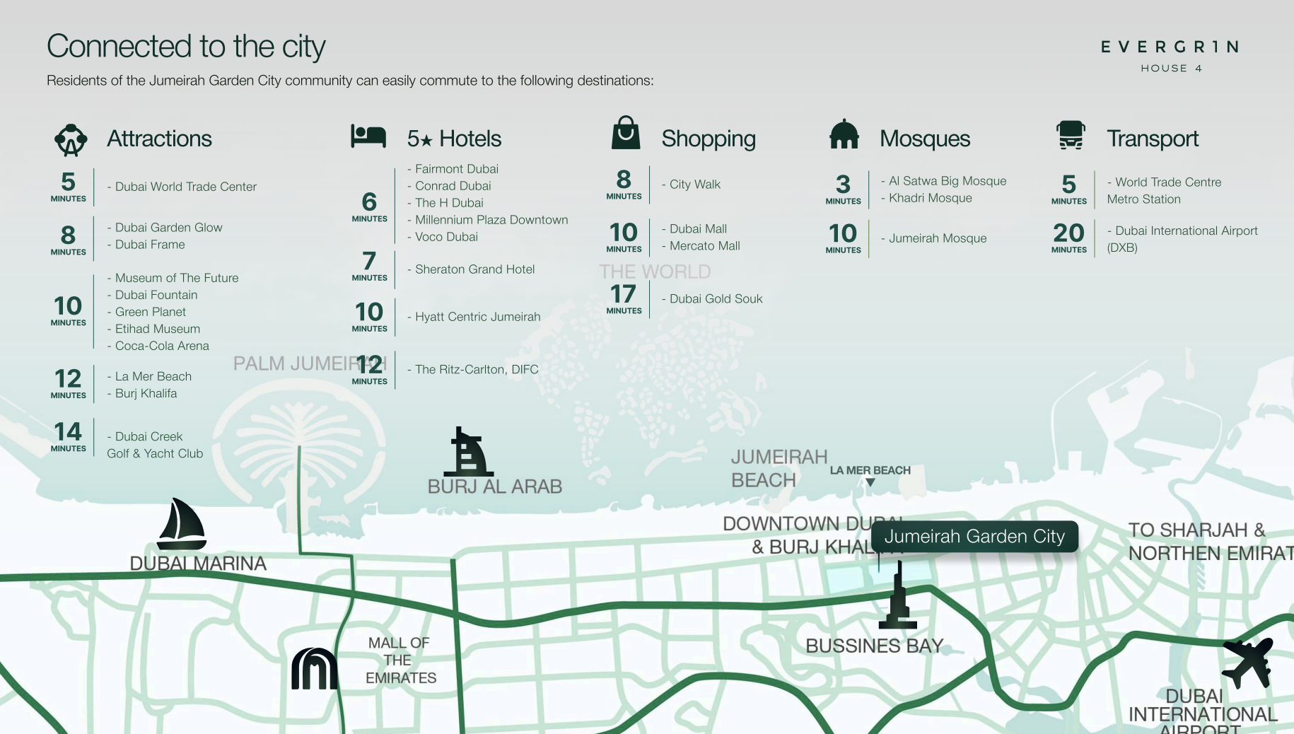 Master plan 3