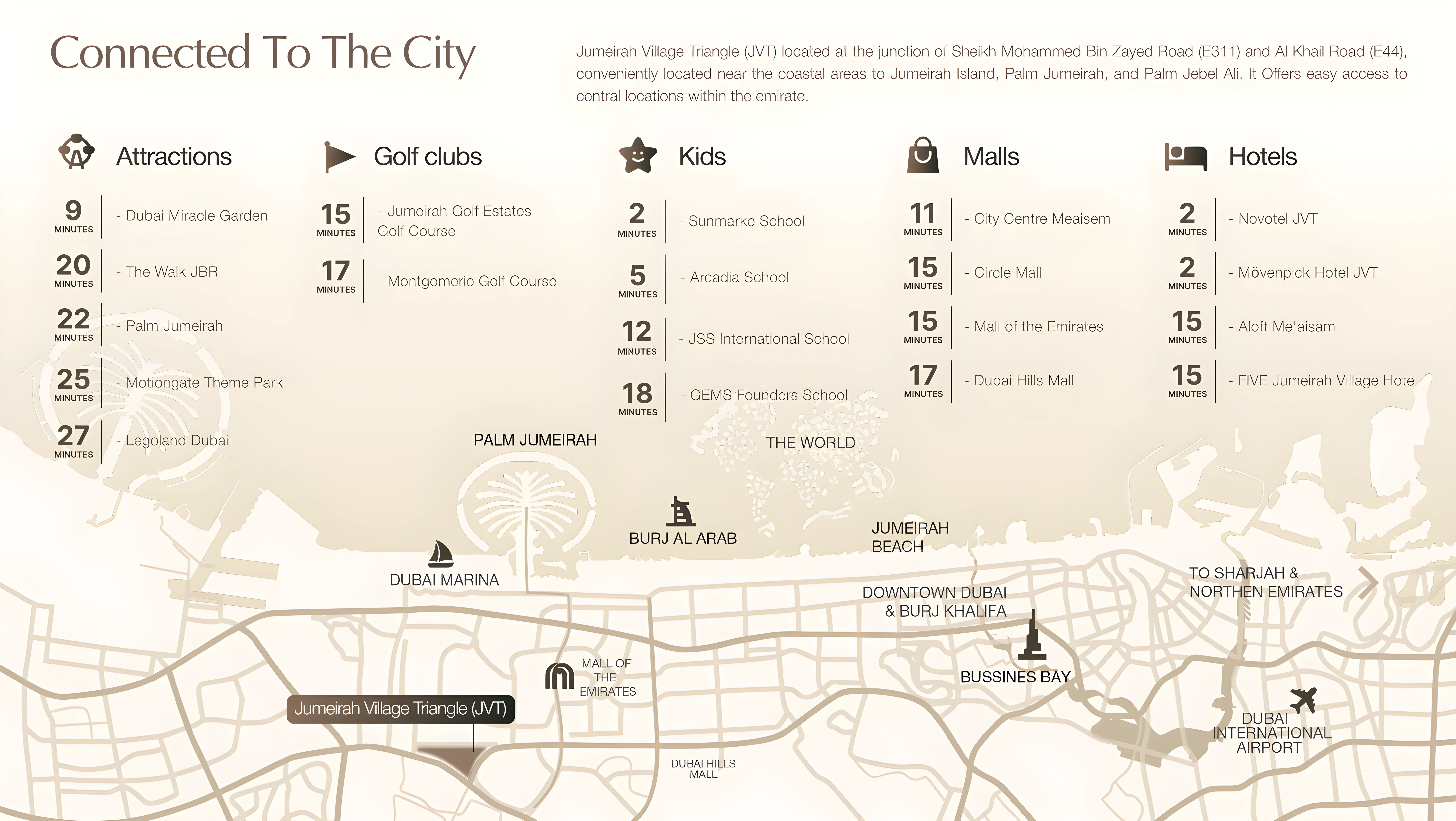 Master plan 3