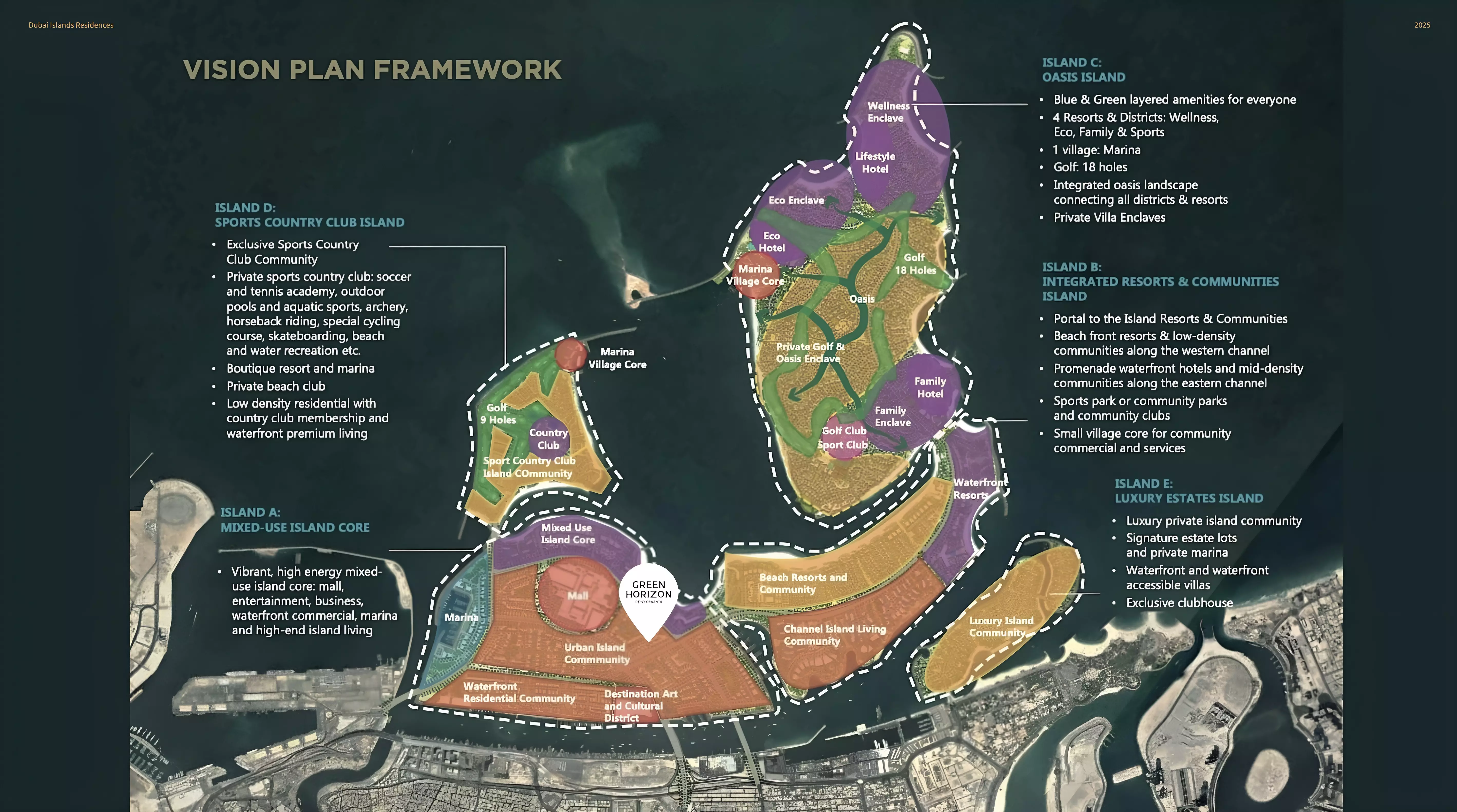 View Project master plan