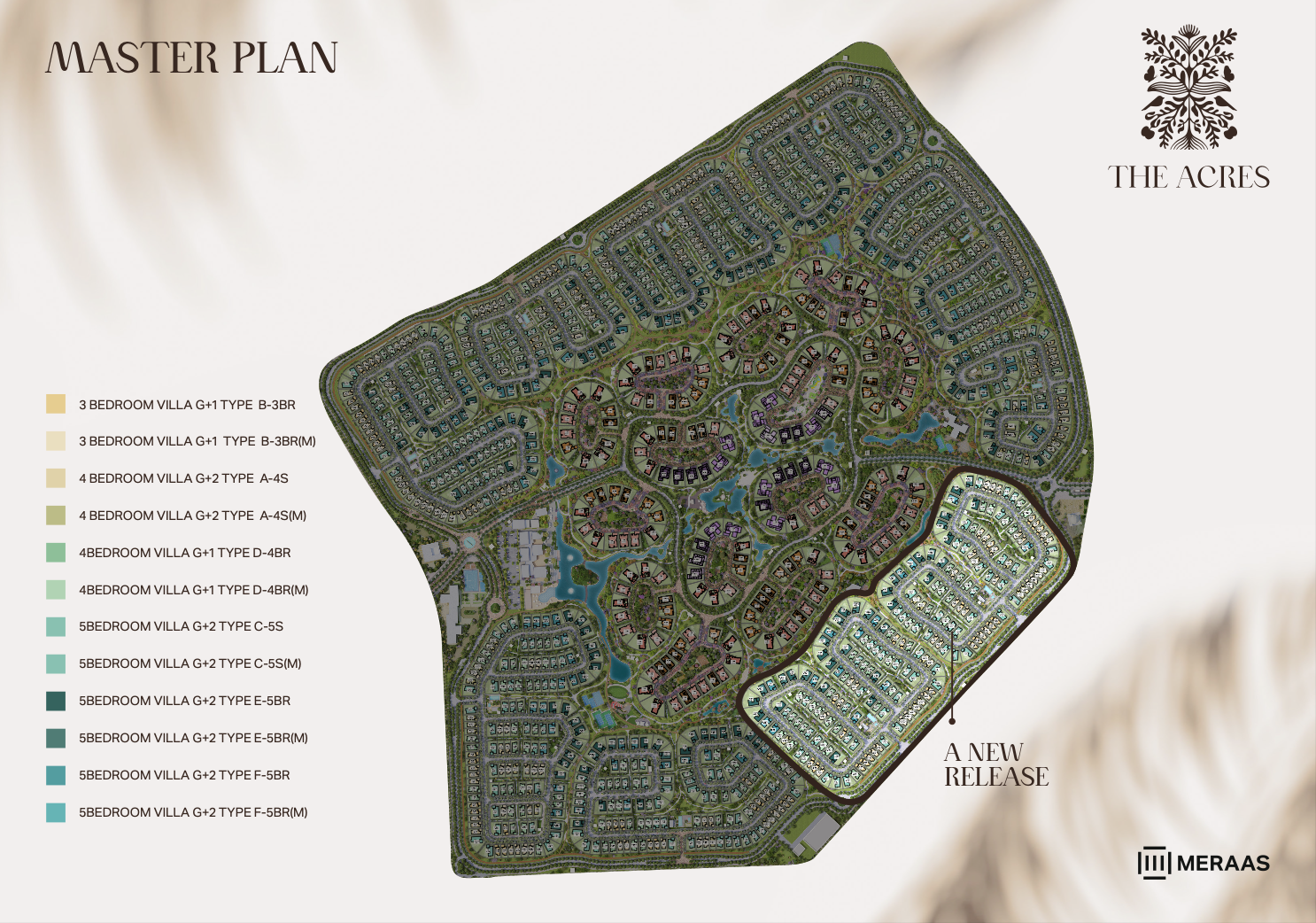 Master plan 3