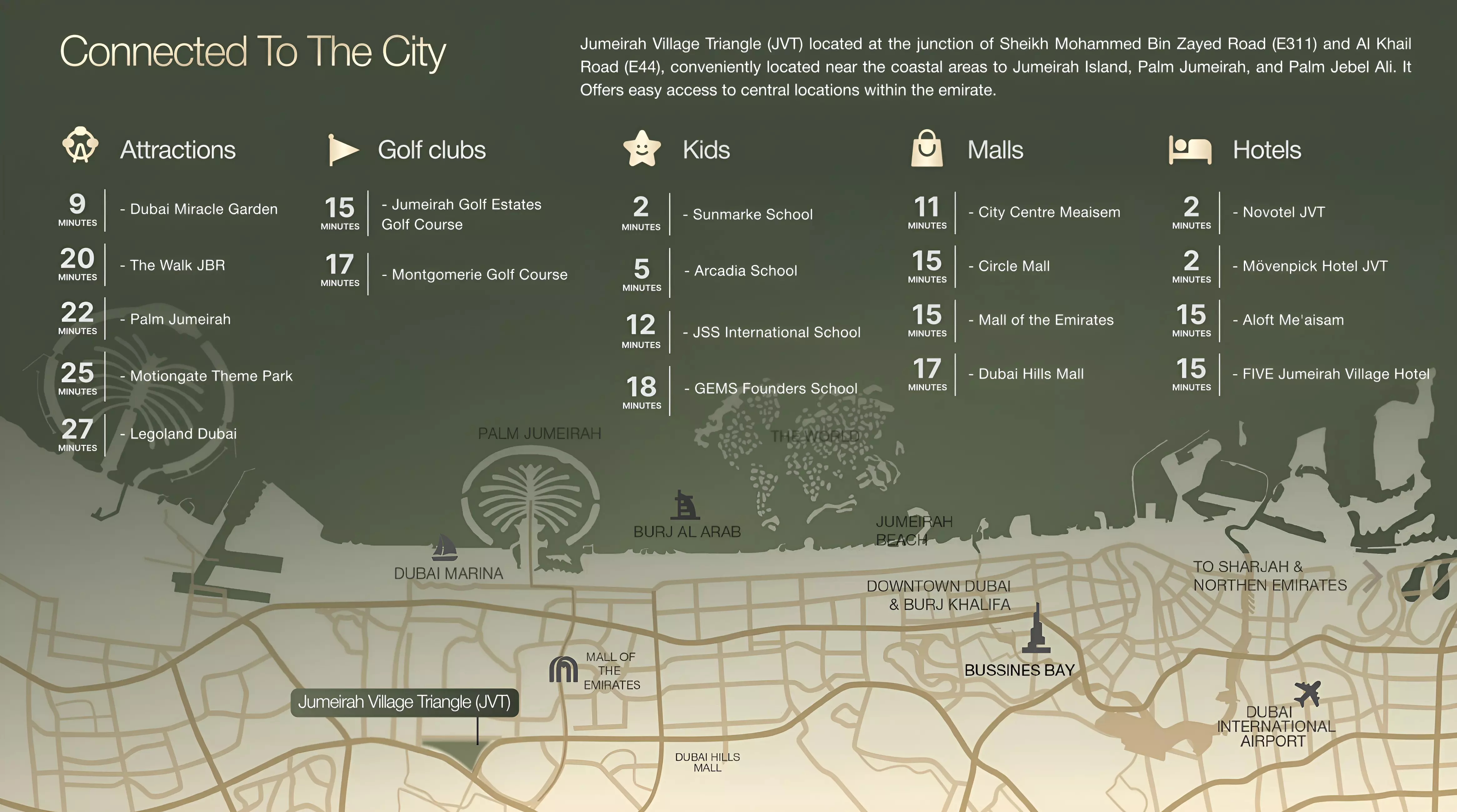 View Project master plan