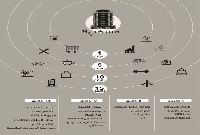 image of Maskani 9 by Hassad Real Estate, Makkah Al Mukarramah,Jeddah,As Salamah — [3]