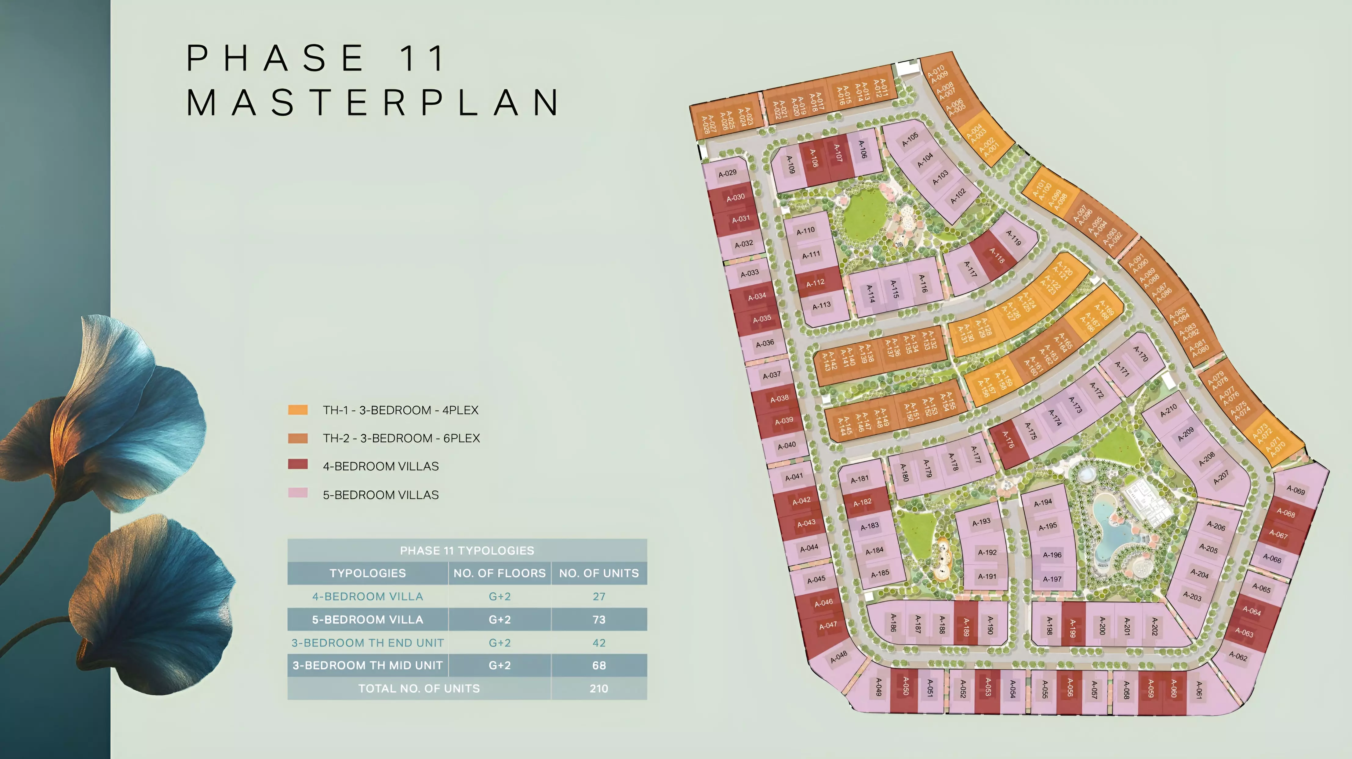 View Project master plan