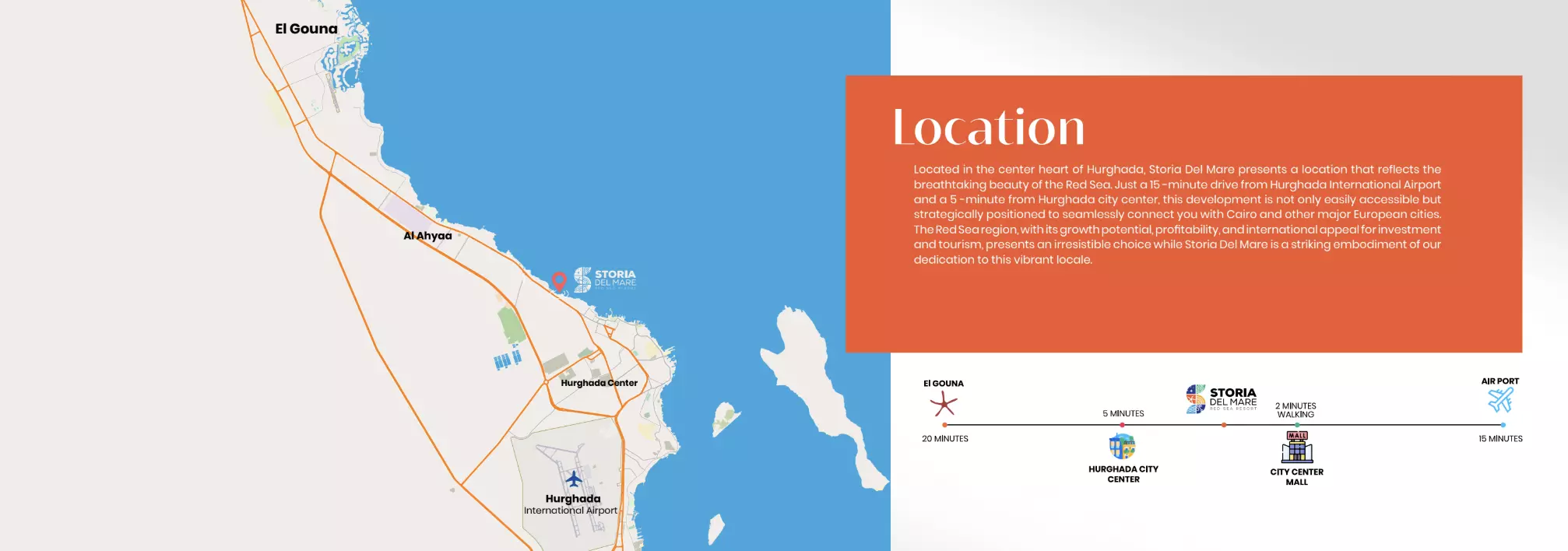 عرض المخطط الرئيسي للمشروع عرض المخطط الرئيسي للمشروع