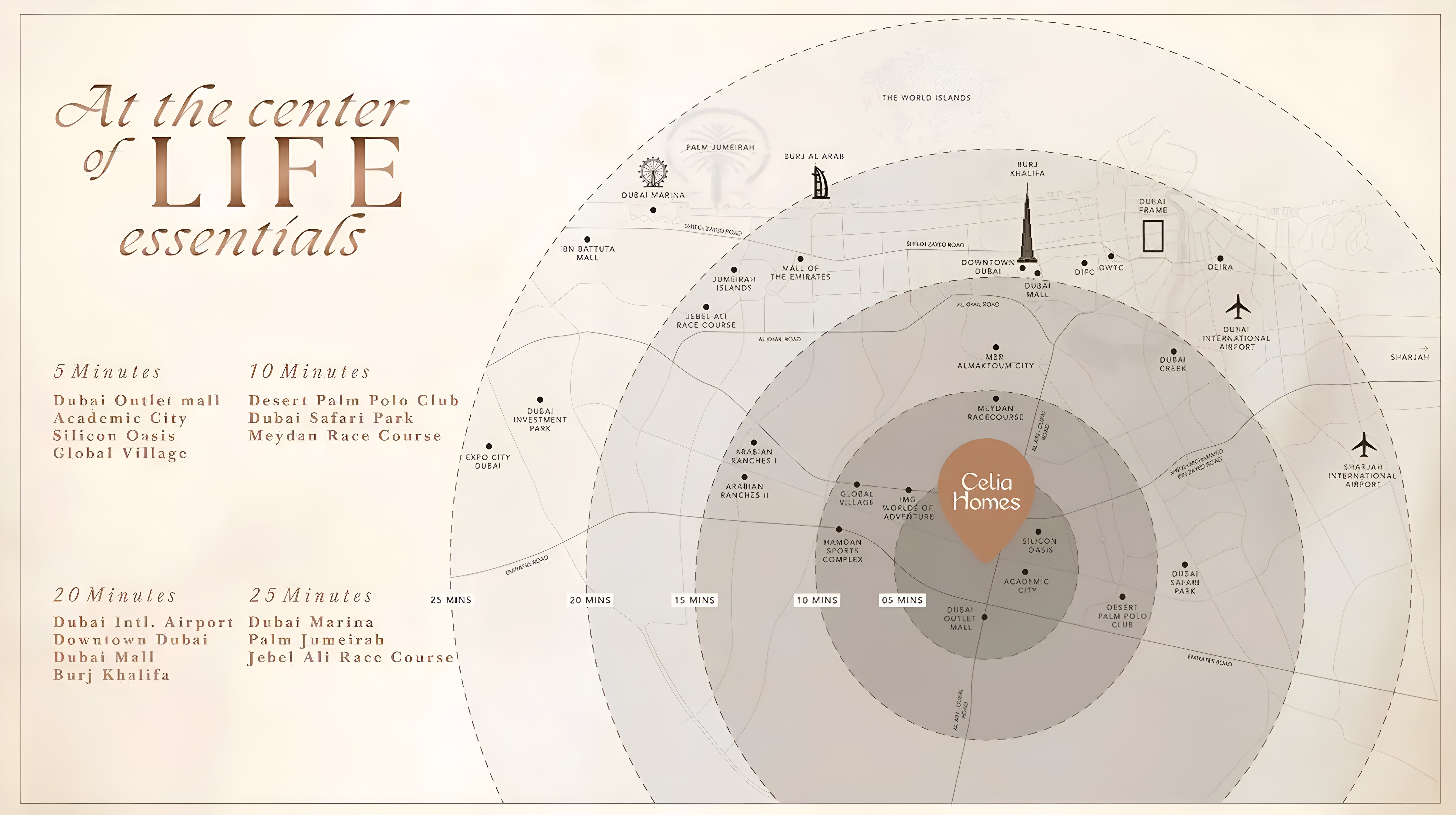 Master plan 3