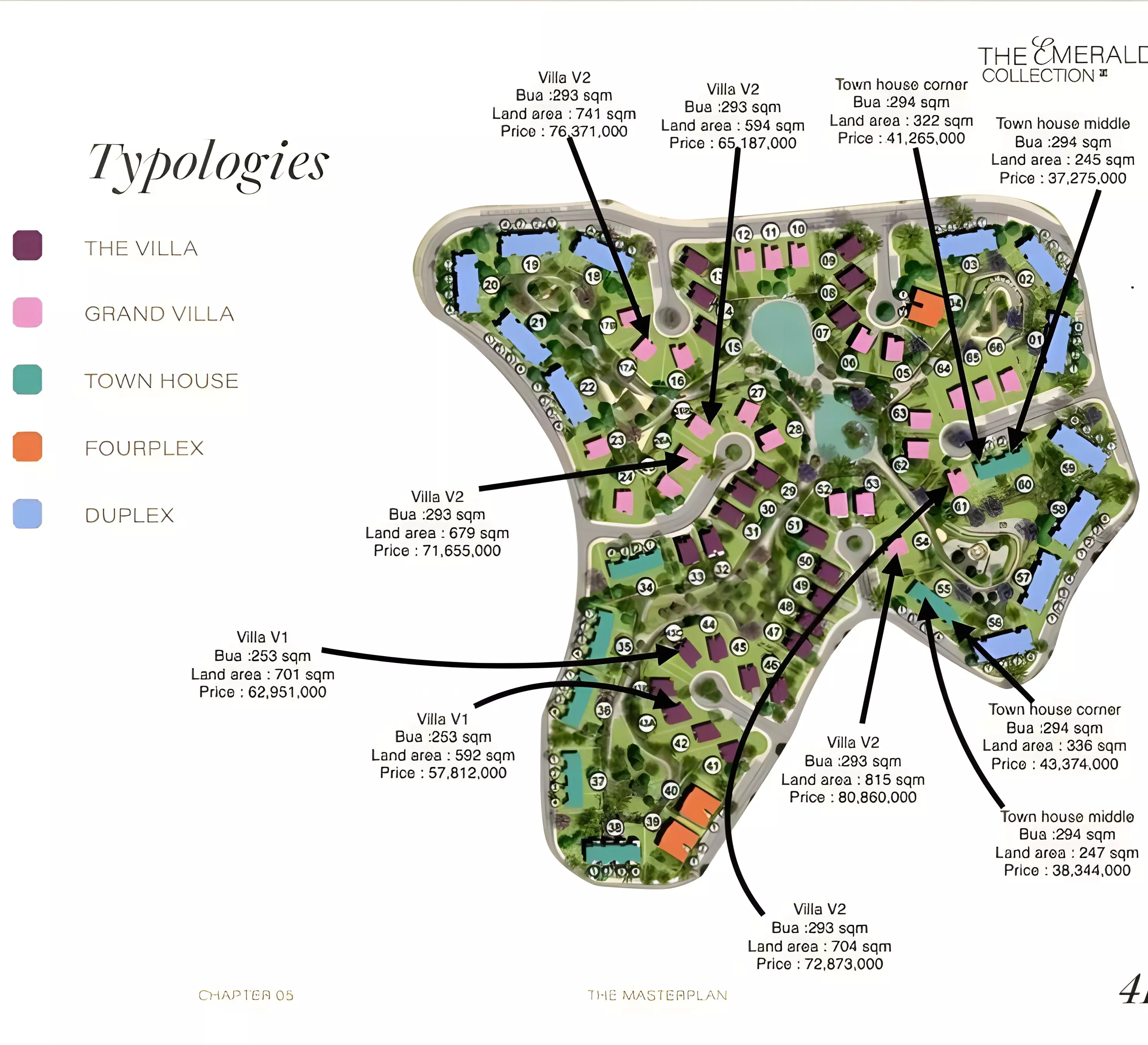 View Project master plan View Project master plan