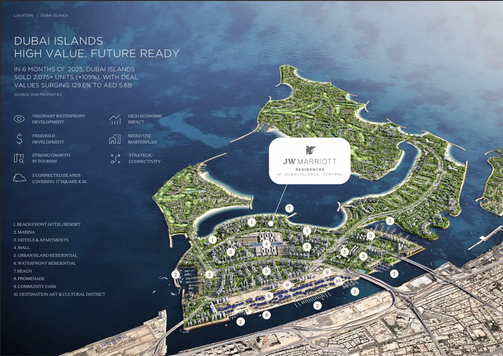 عرض المخطط الرئيسي للمشروع عرض المخطط الرئيسي للمشروع