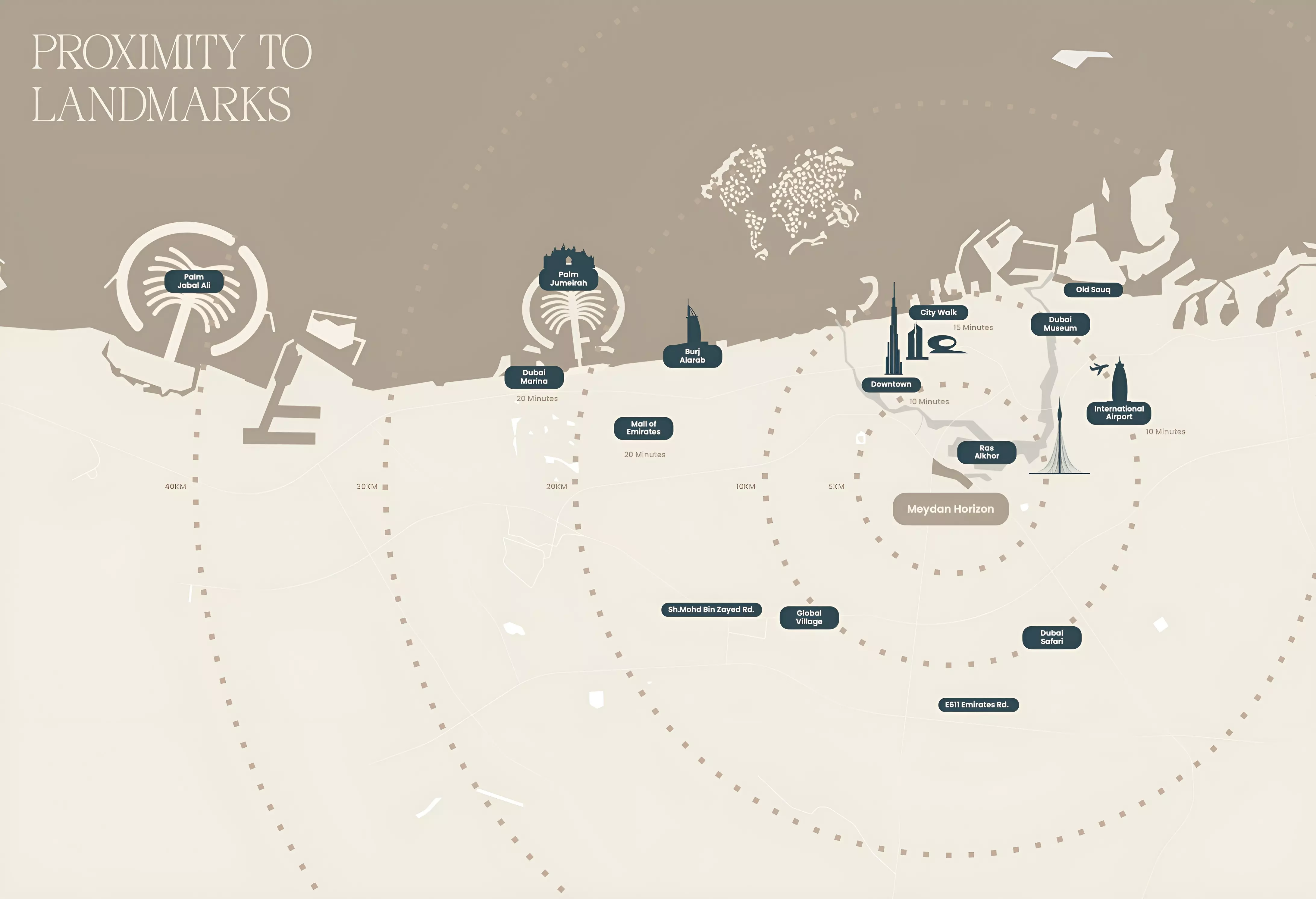 عرض المخطط الرئيسي للمشروع