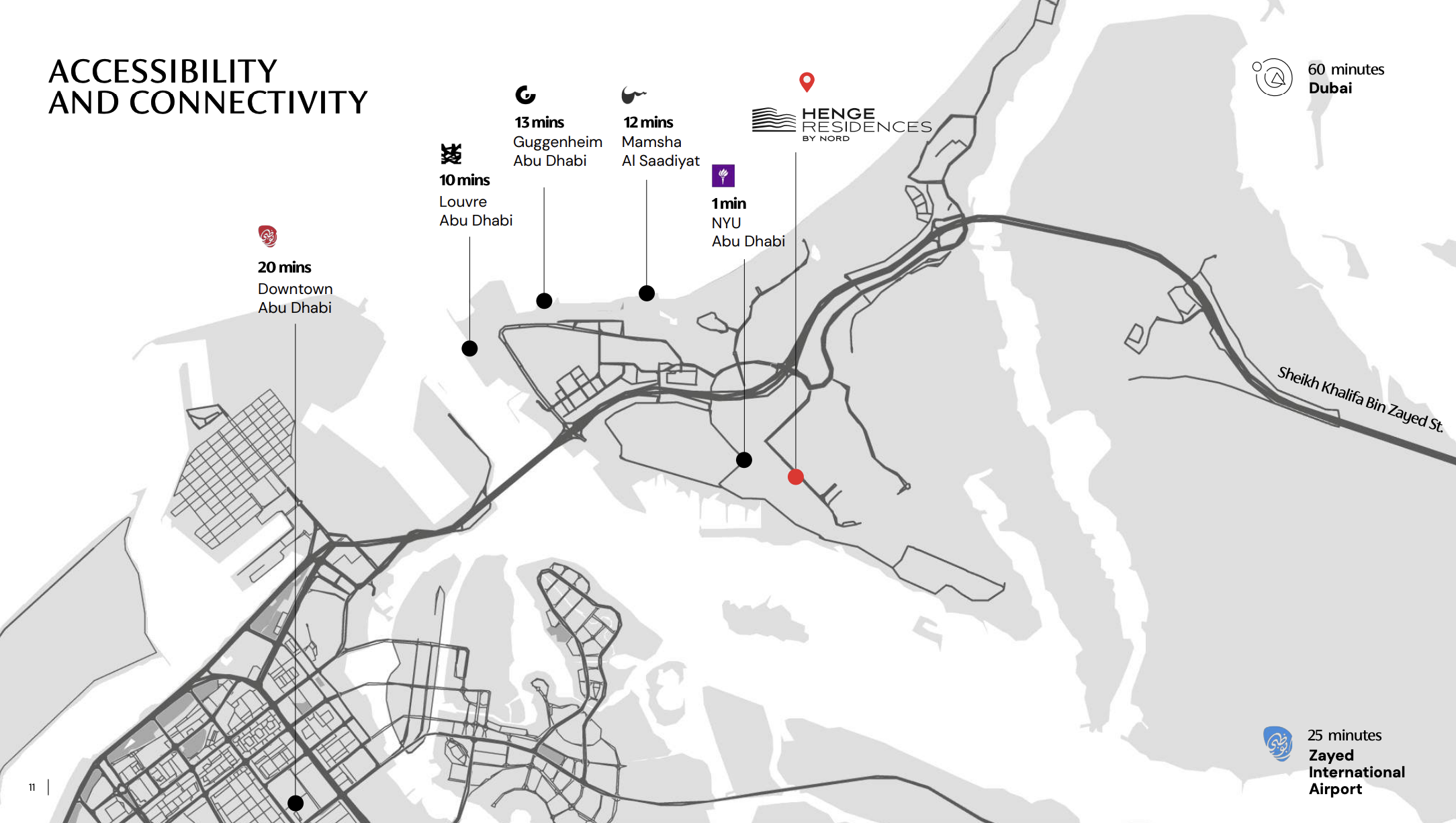 Master plan 3