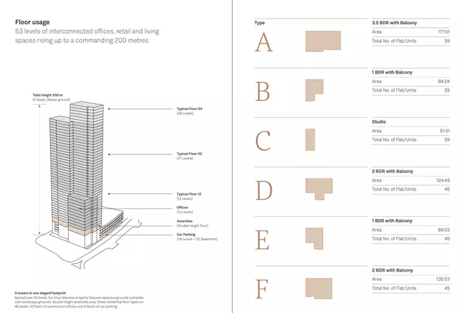 image of Onyx Skyview by Kooheji Development, Capital Governorate,Manama,Onyx Skyview — [3]